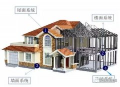 大揭秘:21世紀新型房屋的建造方式!這才是未來的主流