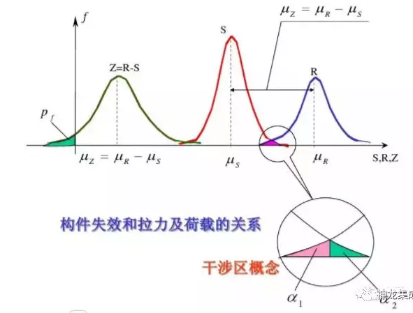 輕鋼別墅能承受多厚的積雪？(圖3)