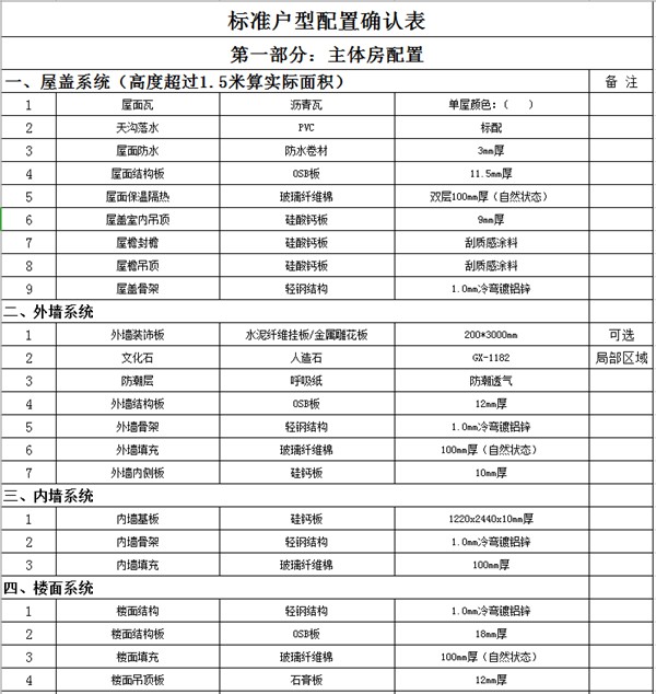 市場上那些10幾萬建輕鋼別墅的公司 你敢相信嗎？(圖4)