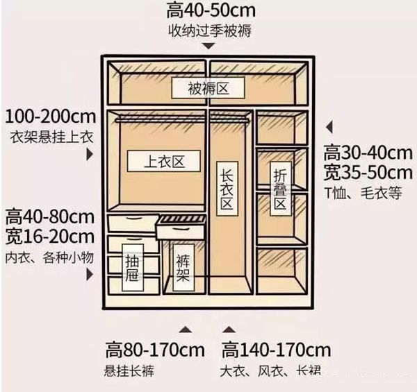 輕鋼別墅房屋室內(nèi)布局精確到毫米!收藏本文一目了然(圖1) 輕鋼別墅房屋室內(nèi)布局精確到毫米!收藏本文一目了然(圖1)