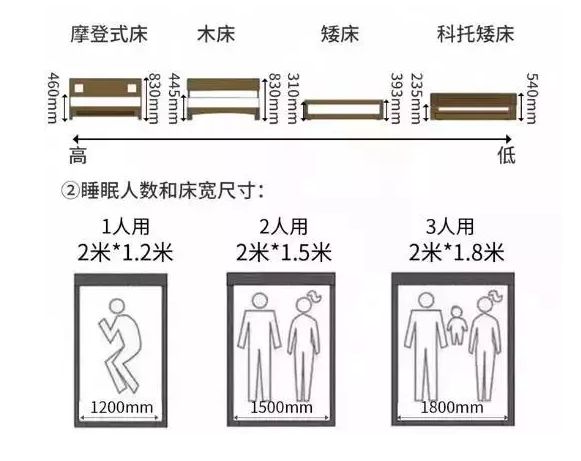 輕鋼別墅房屋室內(nèi)布局精確到毫米!收藏本文一目了然(圖2) 輕鋼別墅房屋室內(nèi)布局精確到毫米!收藏本文一目了然(圖2)