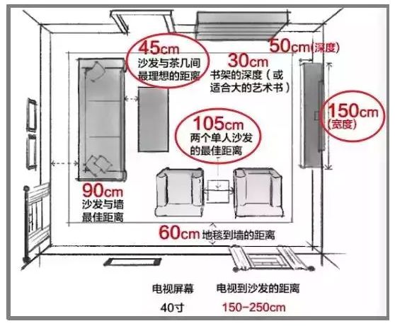 輕鋼別墅房屋室內(nèi)布局精確到毫米!收藏本文一目了然(圖5) 輕鋼別墅房屋室內(nèi)布局精確到毫米!收藏本文一目了然(圖5)