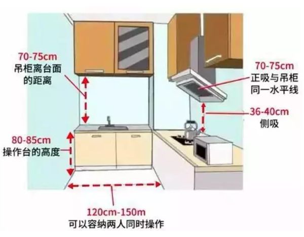 輕鋼別墅房屋室內(nèi)布局精確到毫米!收藏本文一目了然(圖8) 輕鋼別墅房屋室內(nèi)布局精確到毫米!收藏本文一目了然(圖8)