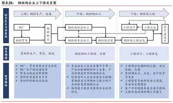 鋼結(jié)構(gòu)裝配式建筑行業(yè)競爭格局謀變(圖1) 睿婕輕鋼別墅