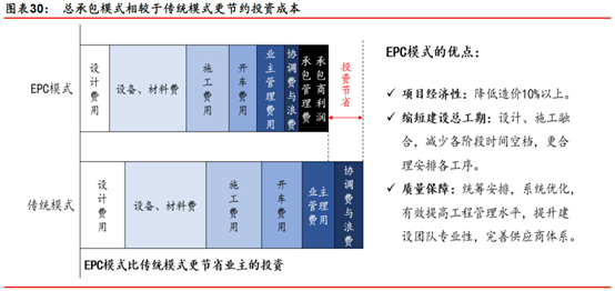 鋼結(jié)構(gòu)裝配式建筑行業(yè)競爭格局謀變(圖3) 睿婕輕鋼別墅